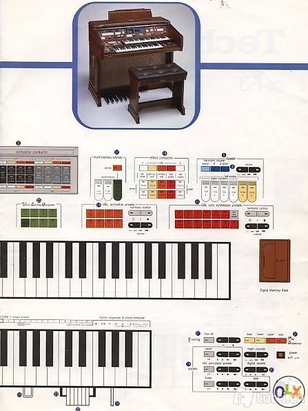 Orgel Technics inkl. Digitalrecorder